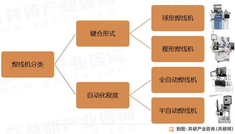 焊线机分类