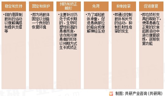 矫形支具主要作用