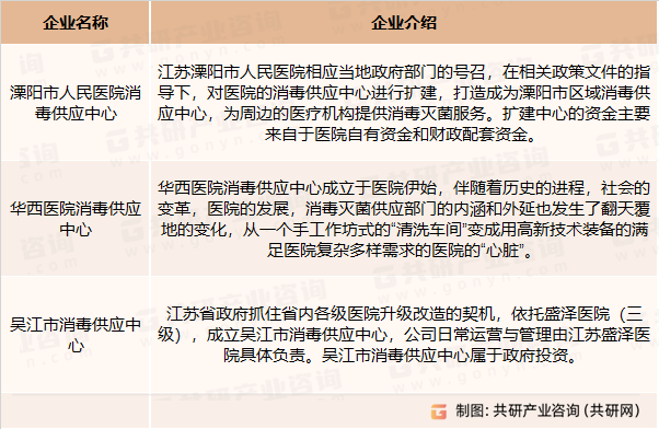 中国知名医院第三方消毒供应中心