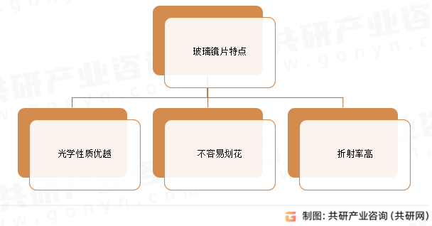 玻璃镜片特点