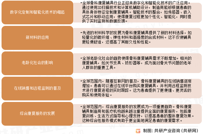 骨科康复辅具发展趋势