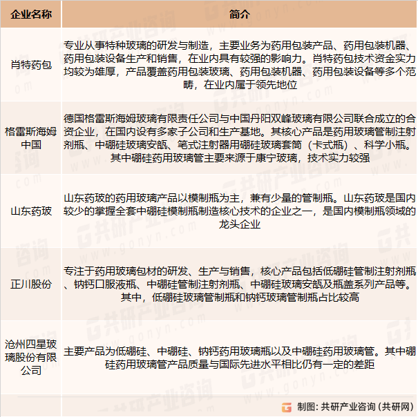 药用玻璃包装主要竞争企业