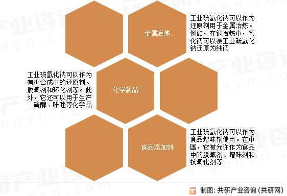 工业硫氢化钠应用领域