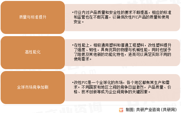 PVC改性料发展趋势