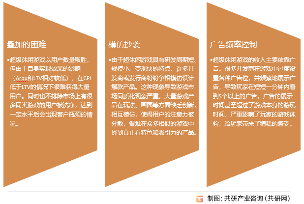 超休闲游戏行业存在的问题