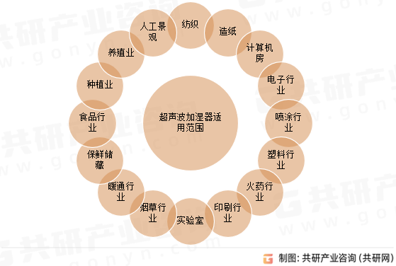 超声波加湿器适用范围