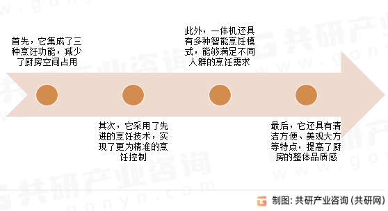 嵌入式微蒸烤产品优势