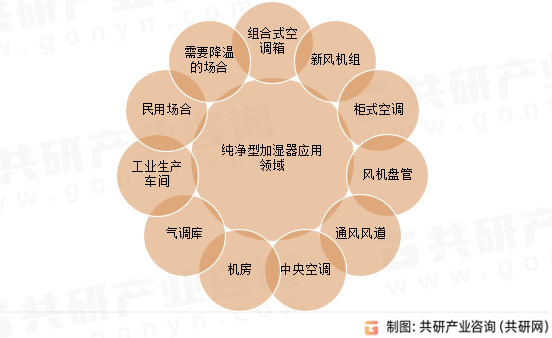 纯净型加湿器应用领域