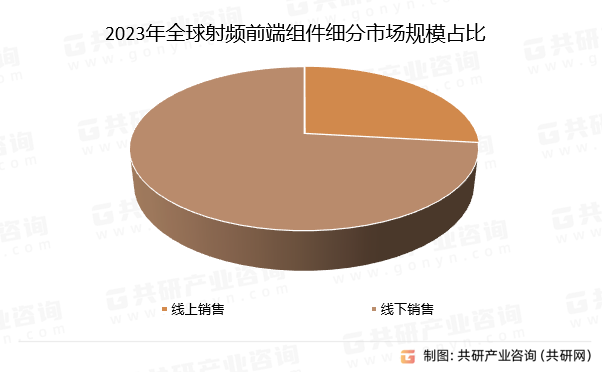 2022年全球家用宠物美容产品细分市场规模占比