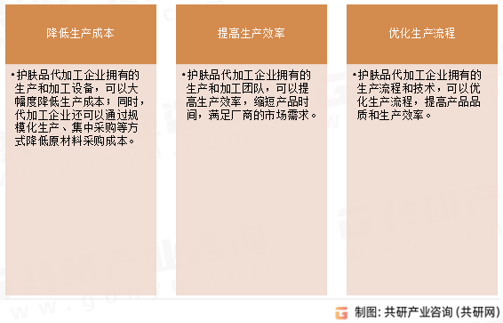 护肤品代加工优势