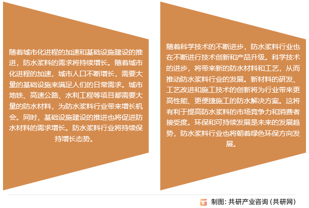 防水浆料行业发展趋势