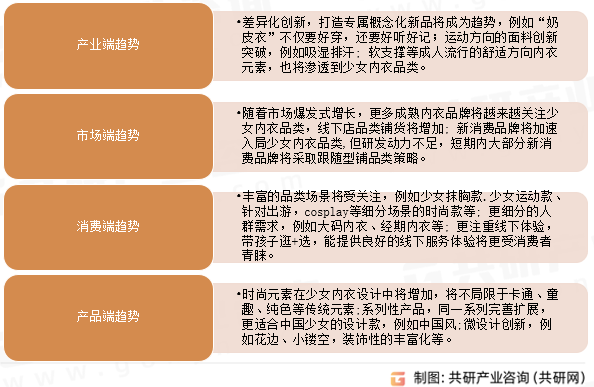 少女发育内衣发展趋势