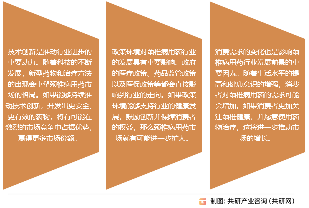 中国颈椎病用药行业发展前景