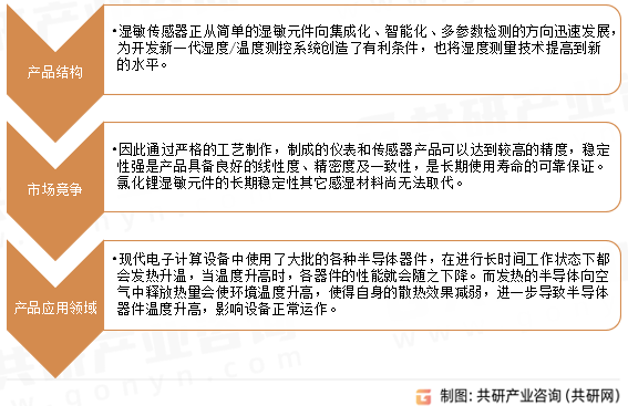 湿度传感器行业发展趋势