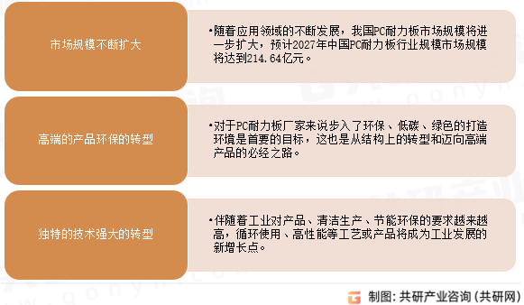 中国PC耐力板行业发展趋势
