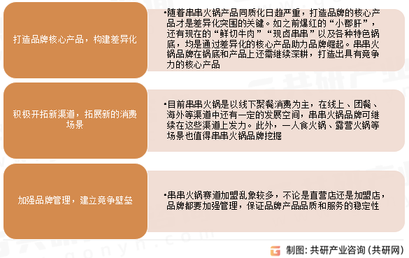 串串火锅发展建议