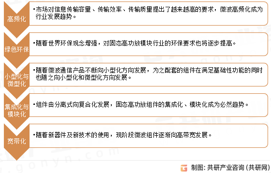 中国固态高功放行业市场发展趋势