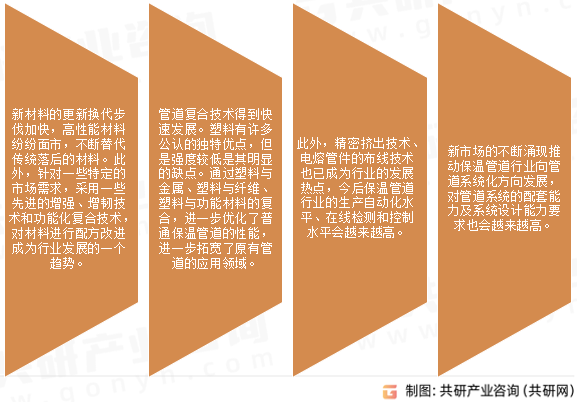 保温管道技术发展方向