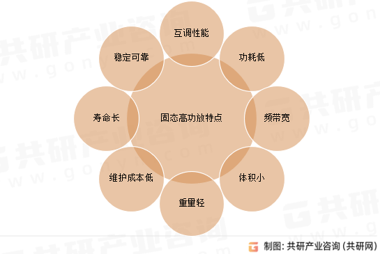 固态高功放特点