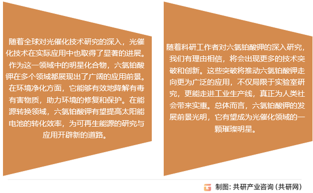 六氯铂酸钾行业发展前景预测