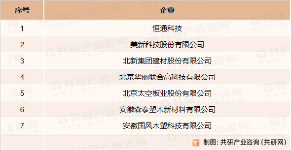 塑木复合墙板主要竞争企业