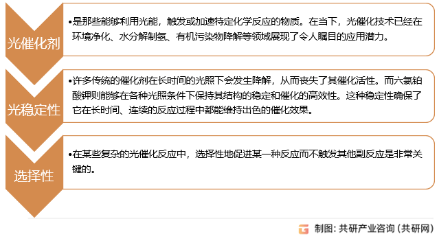六氯铂酸钾行业特性