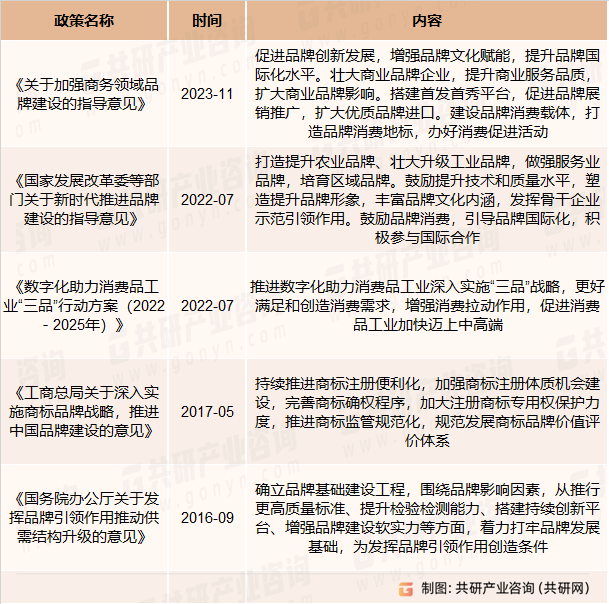 品牌咨询服务相关政策