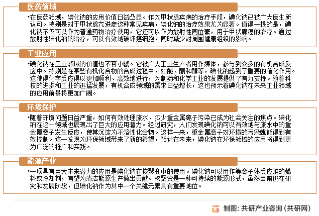 碘化钠行业发展趋势