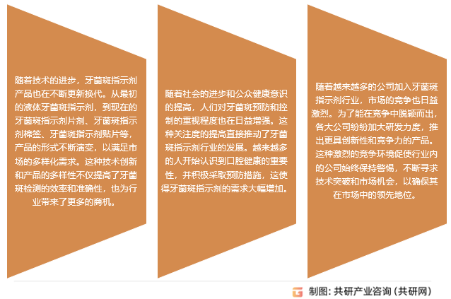 牙菌斑指示剂发展趋势