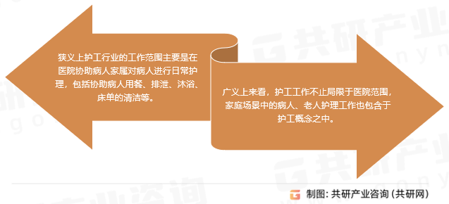 护工定义