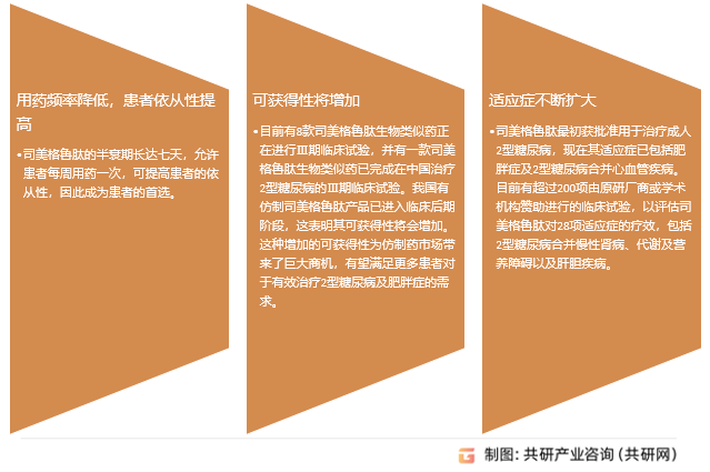 司美格鲁肽行业发展的驱动因素