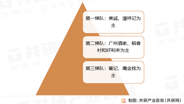 黑松露流心奶黄月饼竞争格局
