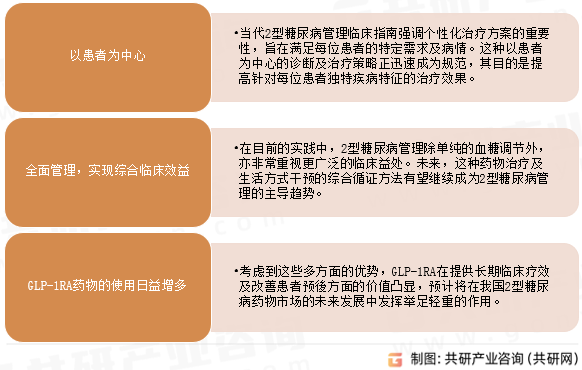 中国2型糖尿病治疗药物市场发展趋势