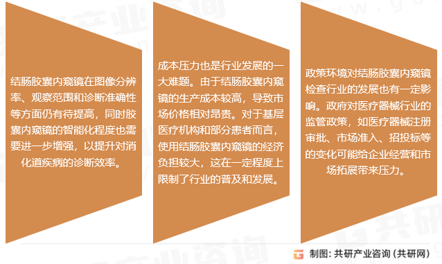 结肠胶囊内窥镜检查行业发展障碍