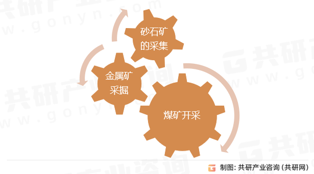 矿区无人驾驶技术主要实施区域
