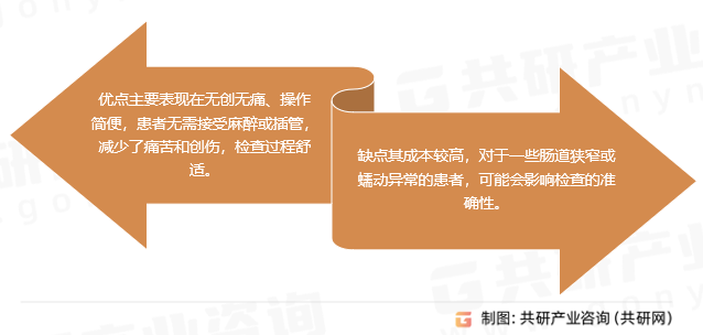 结肠胶囊内窥镜检查优缺点