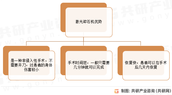 激光碎石机优势