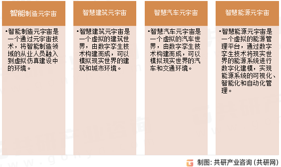 工业元宇宙行业分类