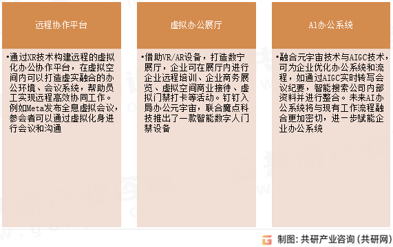 办公元宇宙行业分类