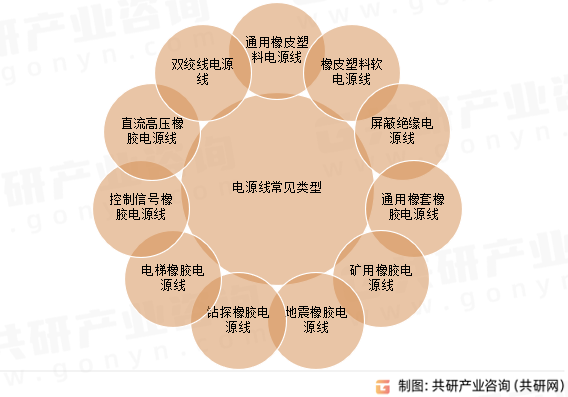 电源线常见类型