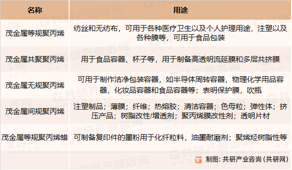 茂金属聚丙烯分类