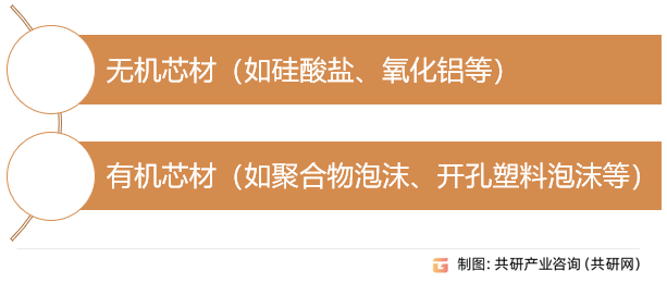 真空隔热板芯材分类
