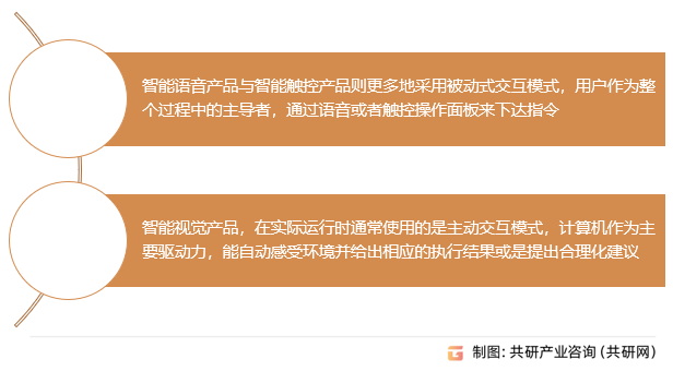 智能视觉产品分类