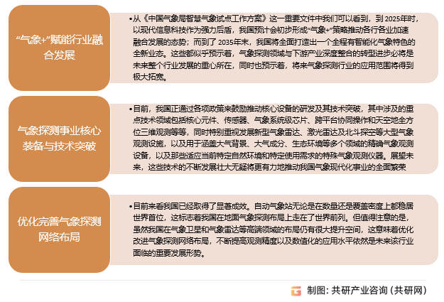 气象探测系统行业发展趋势