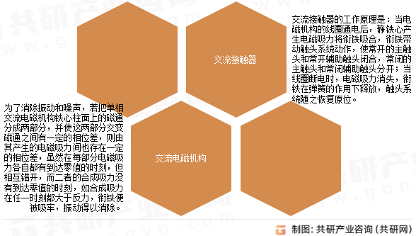 短路环应用