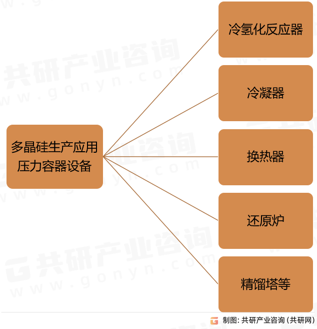 多晶硅生产应用压力容器设备