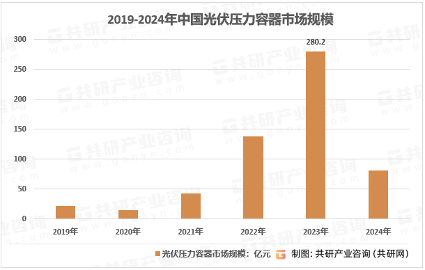 2019-2024年中国光伏压力容器市场规模