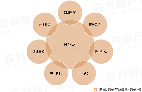 探险意义