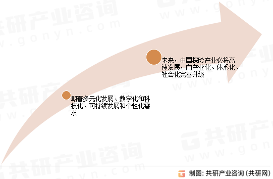 探险产业发展趋势