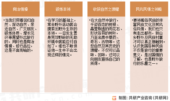 探险运动意义